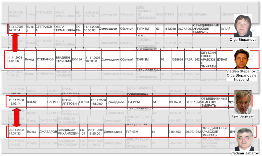  Поездка в Дубай Ольга Степанова (ИФНС №28), Владлен Степанов, Игорь Сагирян, Владимир Джабаров, ноября 2008г. 