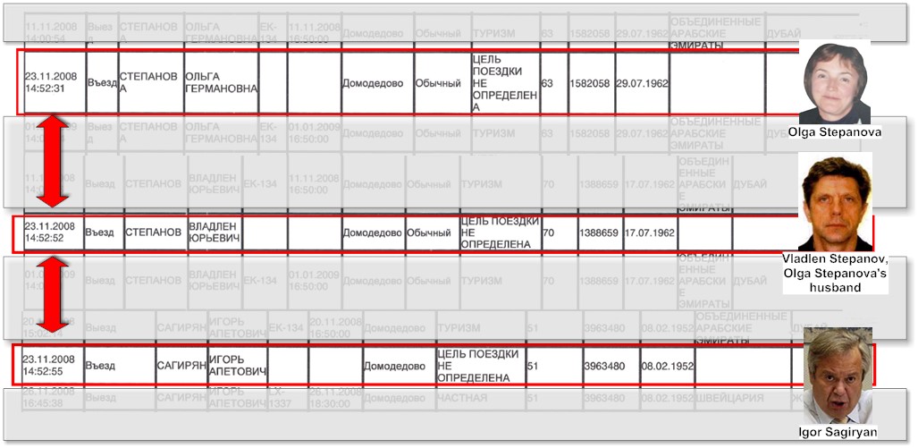  Поездка из Дубай в Москву Ольга Степанова (ИФНС №28), Владлен Степанов, Игорь Сагирян, 23 ноября 2008г.