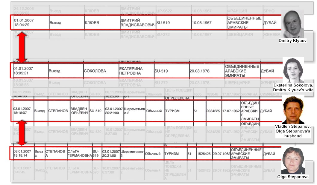  Поездка в Дубай январь 2007г. Дмитрий Клюев, его жена Екатерина Соколова, Ольга Степанова (ИФНС №28), Владлен Степанов 