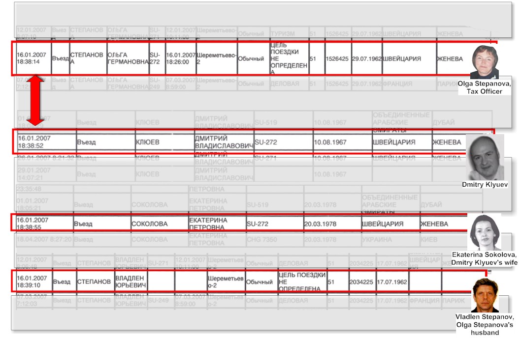  Поездка в Женеву январь 2007г. Дмитрий Клюев, Екатерина Соколова, Ольга Степанова (ИФНС №28), Владлен Степанов 