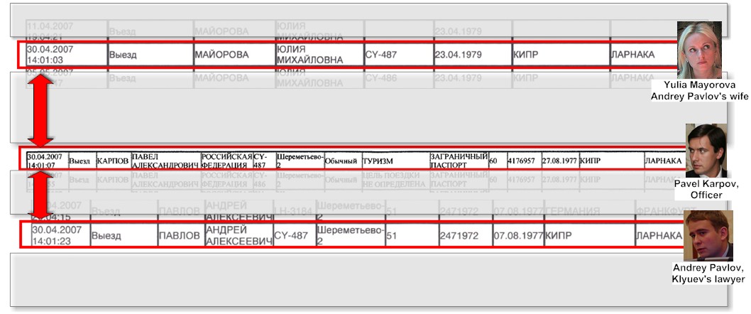 Поездка в Ларнаку 30 апреля 2007г. Павел Карпов (МВД) и юристы Клбева Андрей Павлов и Юлия Майорова