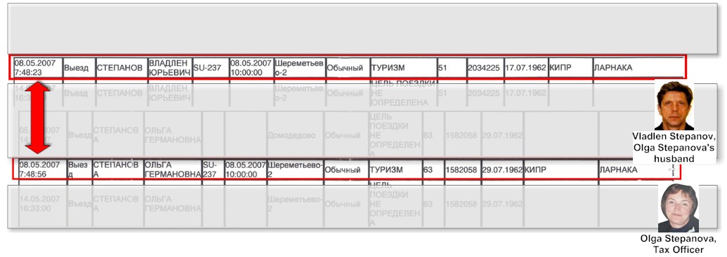  Поездка в Ларнаку 8 мая 2007г. Ольга Степанова (ИФНС №28) и Владлен Степанов 