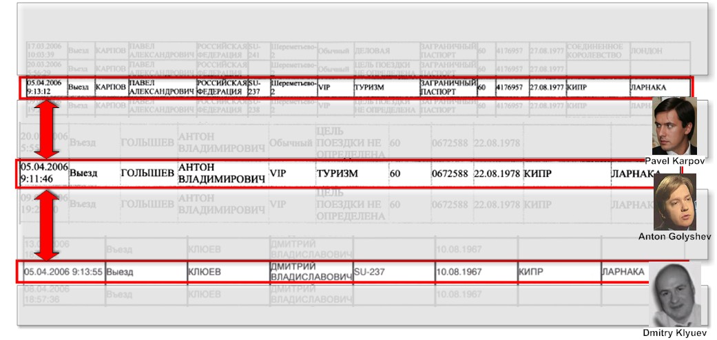 Поездка в Ларнаку, 5 апреля 2006г. Карпов (МВД), Голышев (МВД) и Клюев Поездка в Ларнаку, 5 апреля 2006г. Карпов (МВД), Голышев (МВД) и Клюев