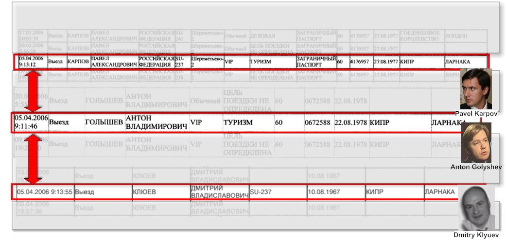  Поездка в Ларнаку, 5 апреля 2006г. Карпов (МВД), Голышев (МВД) и Клюев 