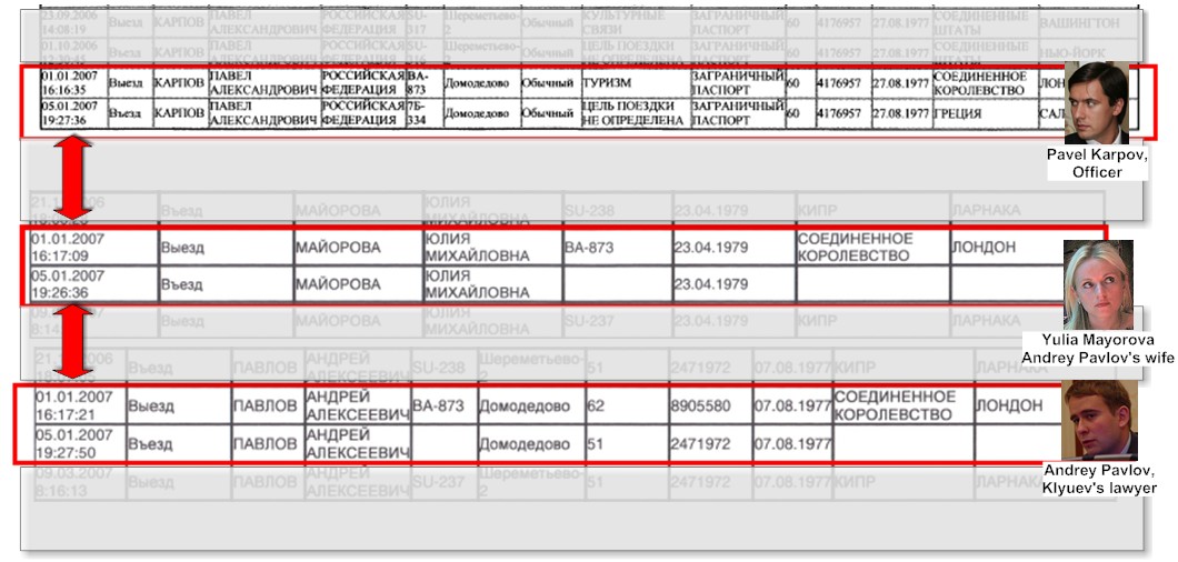 Поездка в Лондон, январь 2007г. Павел Карпов (МВД), Андрей Павлов, Юлия Майорова Поездка в Лондон, январь 2007г. Павел Карпов (МВД), Андрей Павлов, Юлия Майорова