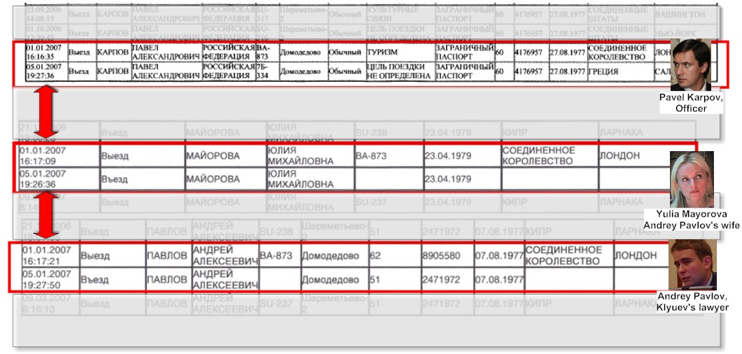  Поездка в Лондон, январь 2007г. Павел Карпов (МВД), Андрей Павлов, Юлия Майорова 