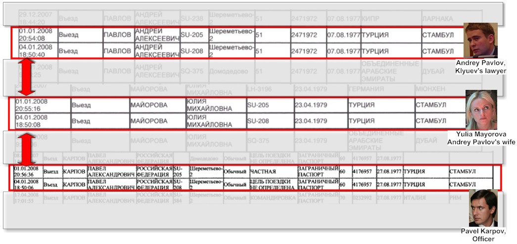  Поездка в Стамбул, 1 января 2008г. Павел Карпов (МВД), Андрей Павлов, Юлия Майорова 