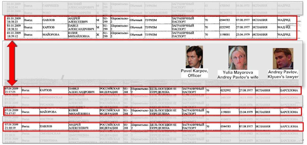 Поездка в Испанию 1 января 2009 г. Павел Карпов (МВД), юрист Андрей Павлов и Юлияя Майорова