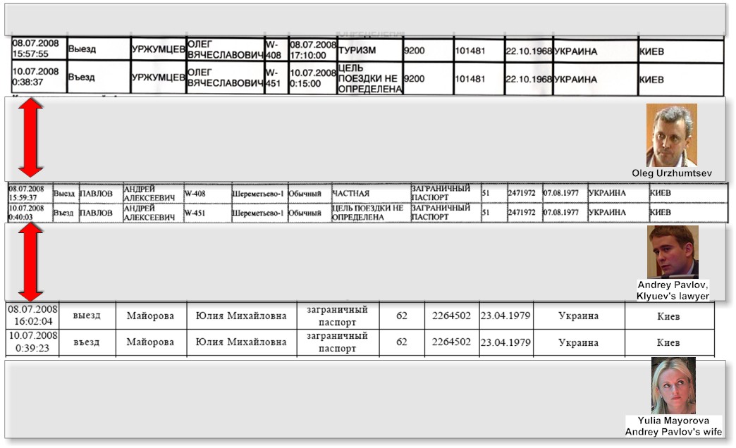  Поездка в Киев 8-10 июля 2008г. Олег Уржумцев (МВД), Андрей Павлов и Юлия Майорова 