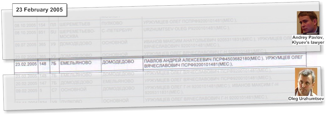  Поездка 23 февраля 2005г. Олег Уржумцев (МВД) и Андрей Павлов 