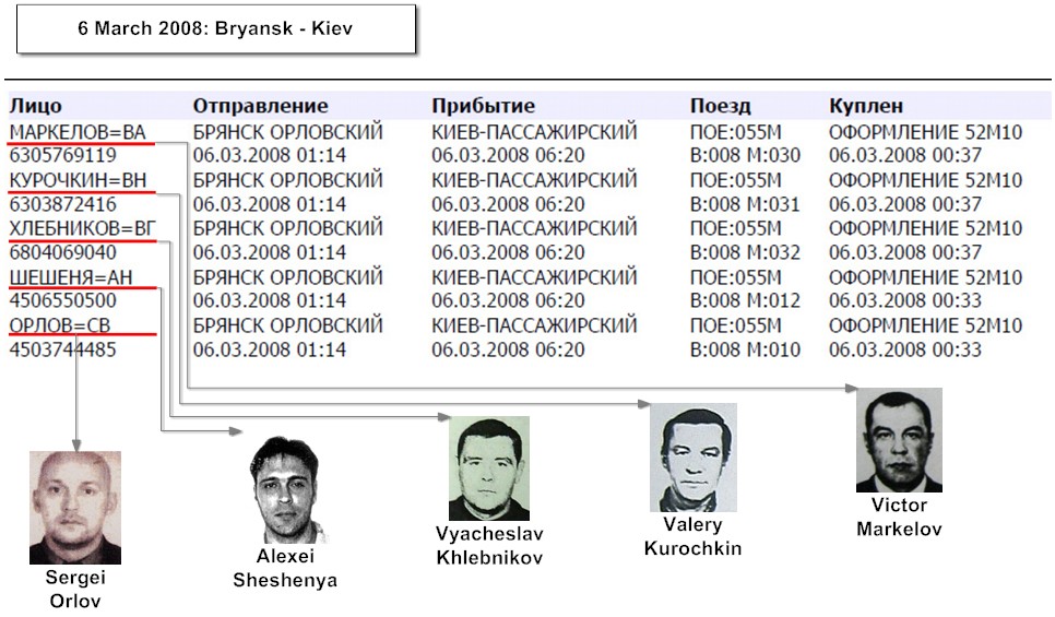 Поездка в Киев на поезде 6 марта 2008г. Орлов, Маркелов, Курочкин, Хлебников, Шешеня Поездка в Киев на поезде 6 марта 2008г. Орлов, Маркелов, Курочкин, Хлебников, Шешеня
