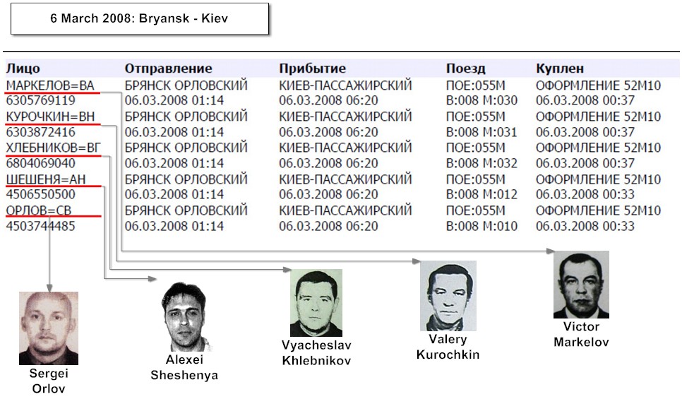 Поездка в Киев на поезде 6 марта 2008г. Орлов, Маркелов, Курочкин, Хлебников, Шешеня